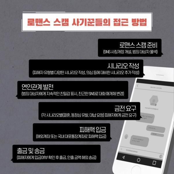 [카드뉴스] 2022년 7월호 '신종범죄 로맨스스캠 대응전략'