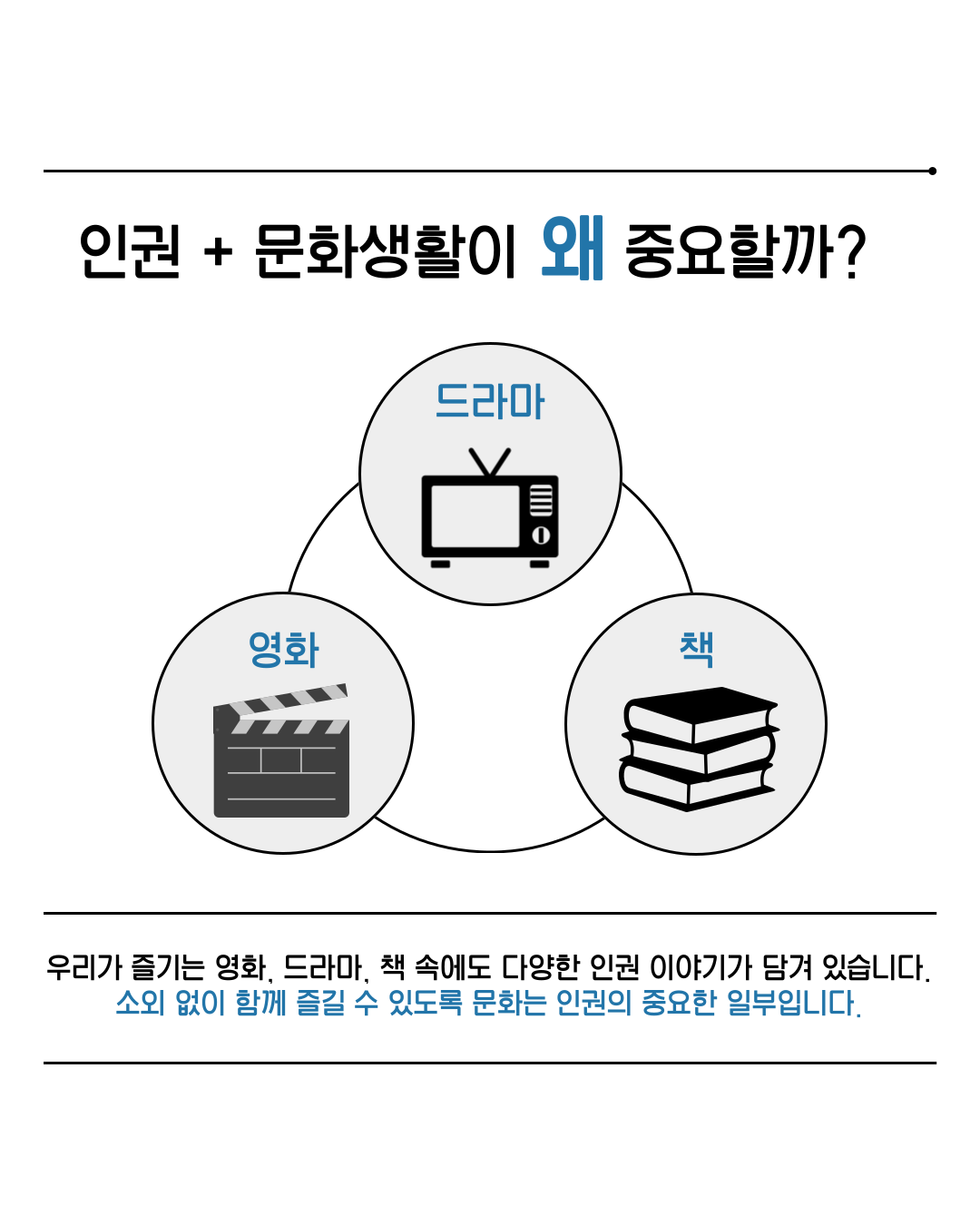 [카드뉴스] 2025년 7월 WITH 총학생회 카드뉴스 '문화생활로 만나는 인권 이야기'