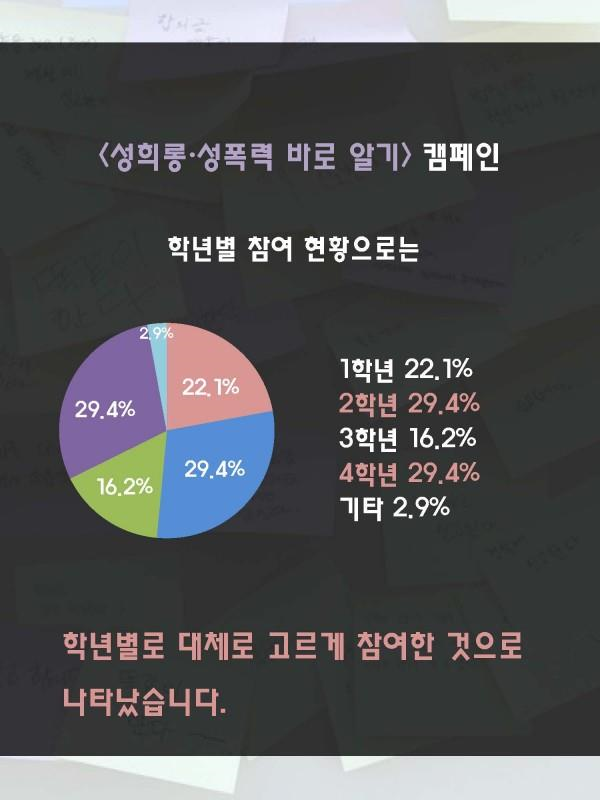 (10.1.) 성희롱·성폭력 바로 알기 캠페인 실시