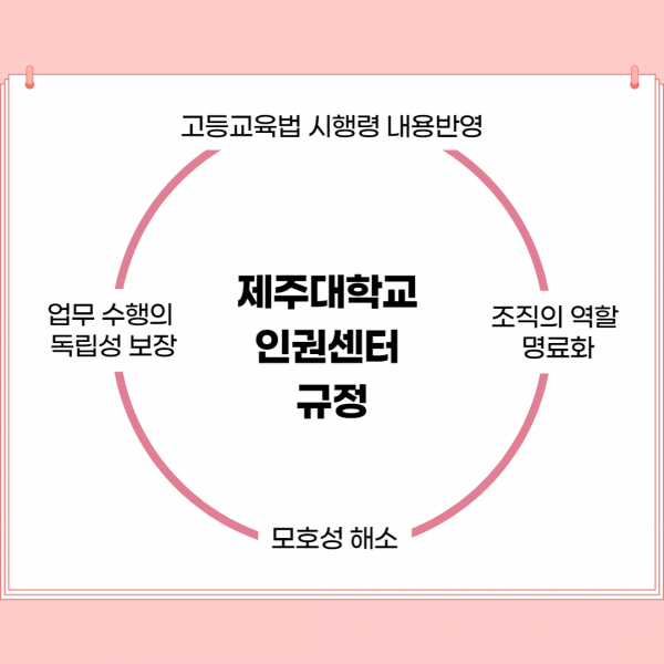 [카드뉴스] 2022년 9월호 '제주대학교 인권센터 규정 개정 알림'