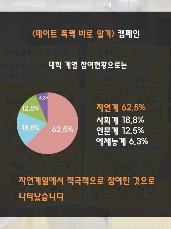(10.29.) 데이트 폭력 바로 알기 캠페인 실시
