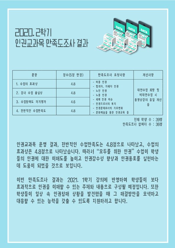 (2020.2학기)인권 교과목 운영