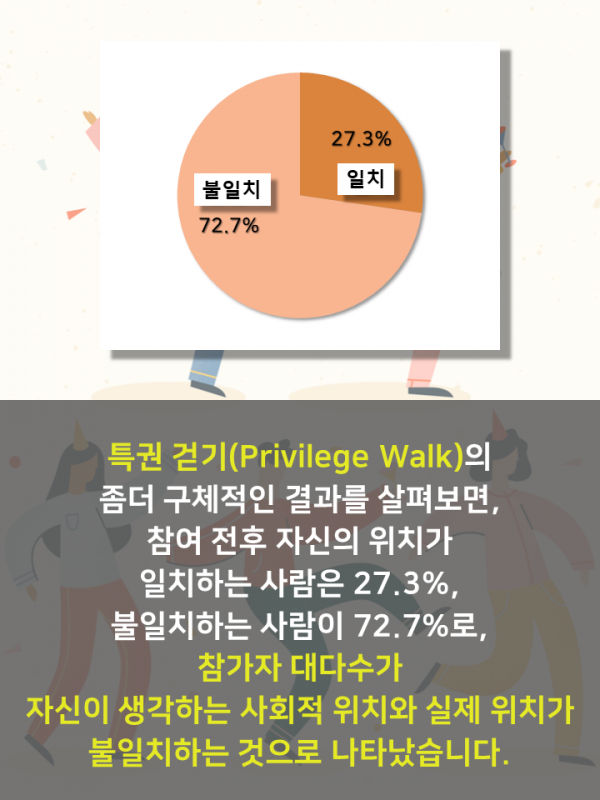 (5.29.) 인권친화적 캠퍼스 만들기 캠페인 실시