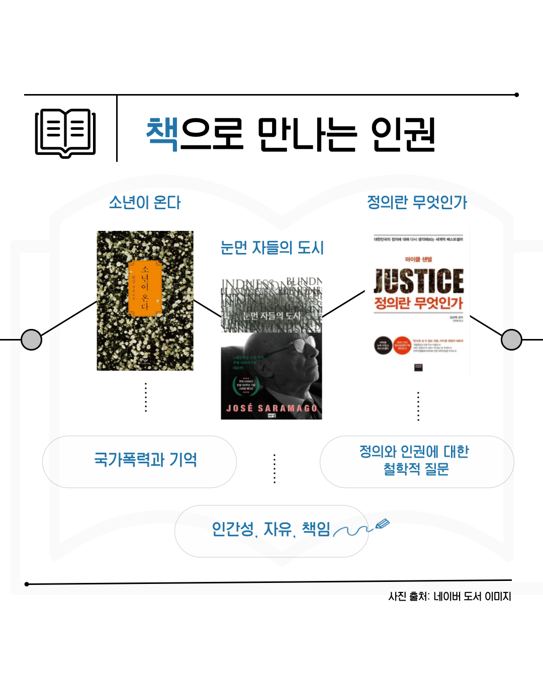 [카드뉴스] 2025년 7월 WITH 총학생회 카드뉴스 '문화생활로 만나는 인권 이야기'