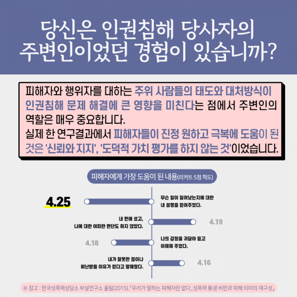 [카드뉴스] 2021. 9월 Vol. 5 - 2차 피해 방지