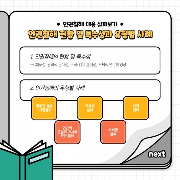 [카드뉴스] 2022년 5월호 '인권침해 대응 메뉴얼 미리보기'