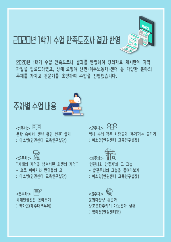 (2020.2학기)인권 교과목 운영