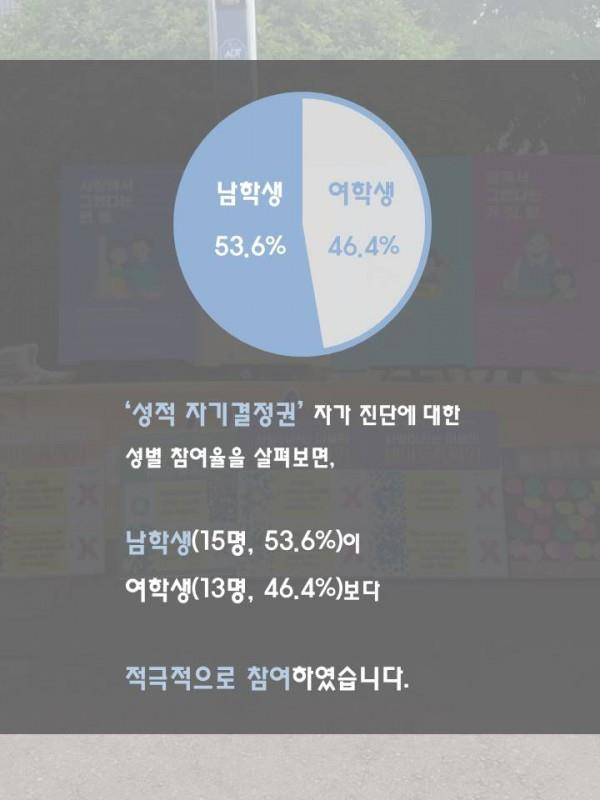 데이트폭력 및 성폭력 예방을 위한 캠페인 실시