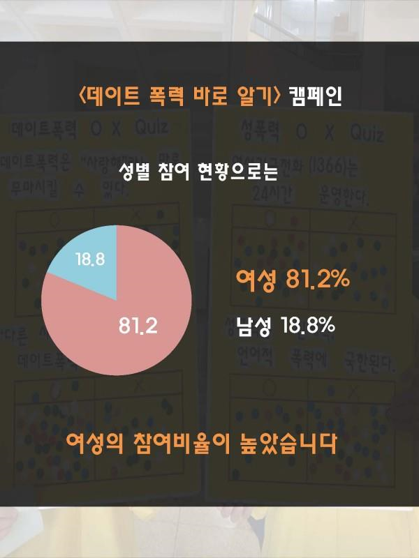 (10.29.) 데이트 폭력 바로 알기 캠페인 실시