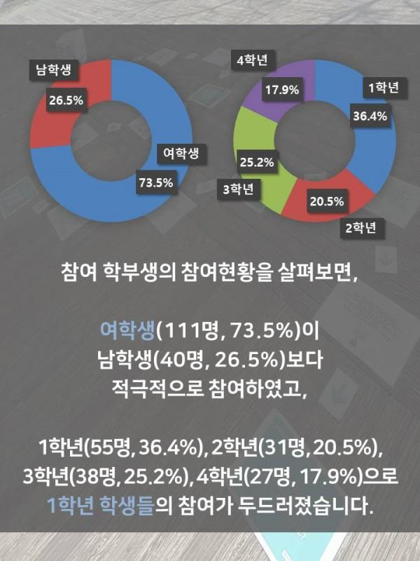 (3.13.~3.14.) 디지털 성범죄 근절을 위한 캠페인 실시