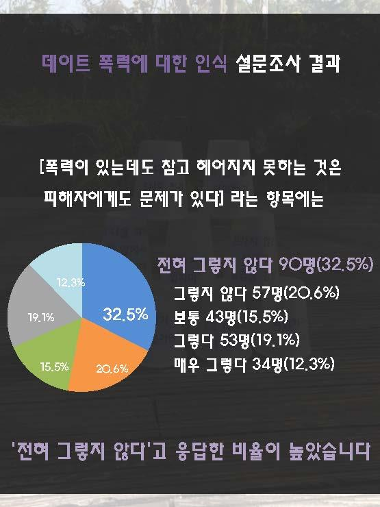 (11.29.) 세계여성폭력추방주간 - 데이트 폭력 없는 안전한 대학 만들기 캠페인 실시