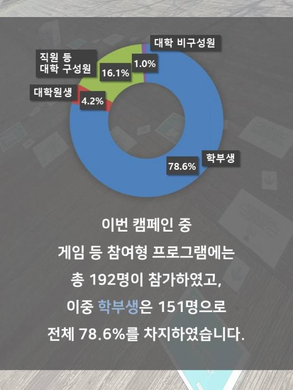 (3.13.~3.14.) 디지털 성범죄 근절을 위한 캠페인 실시