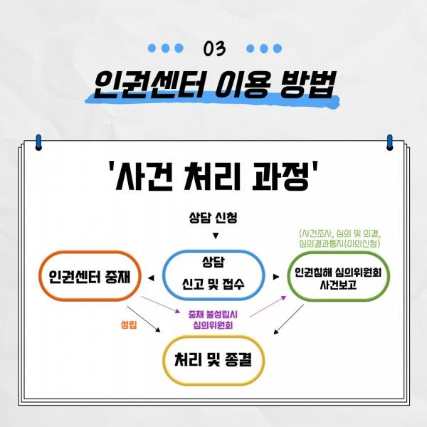 [카드뉴스] 2022년 3월호 '인권센터를 소개합니다'