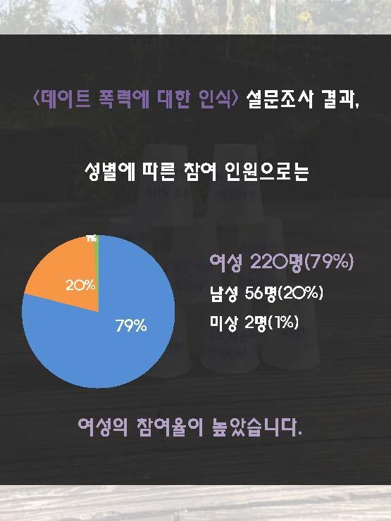 (11.29.) 세계여성폭력추방주간 - 데이트 폭력 없는 안전한 대학 만들기 캠페인 실시