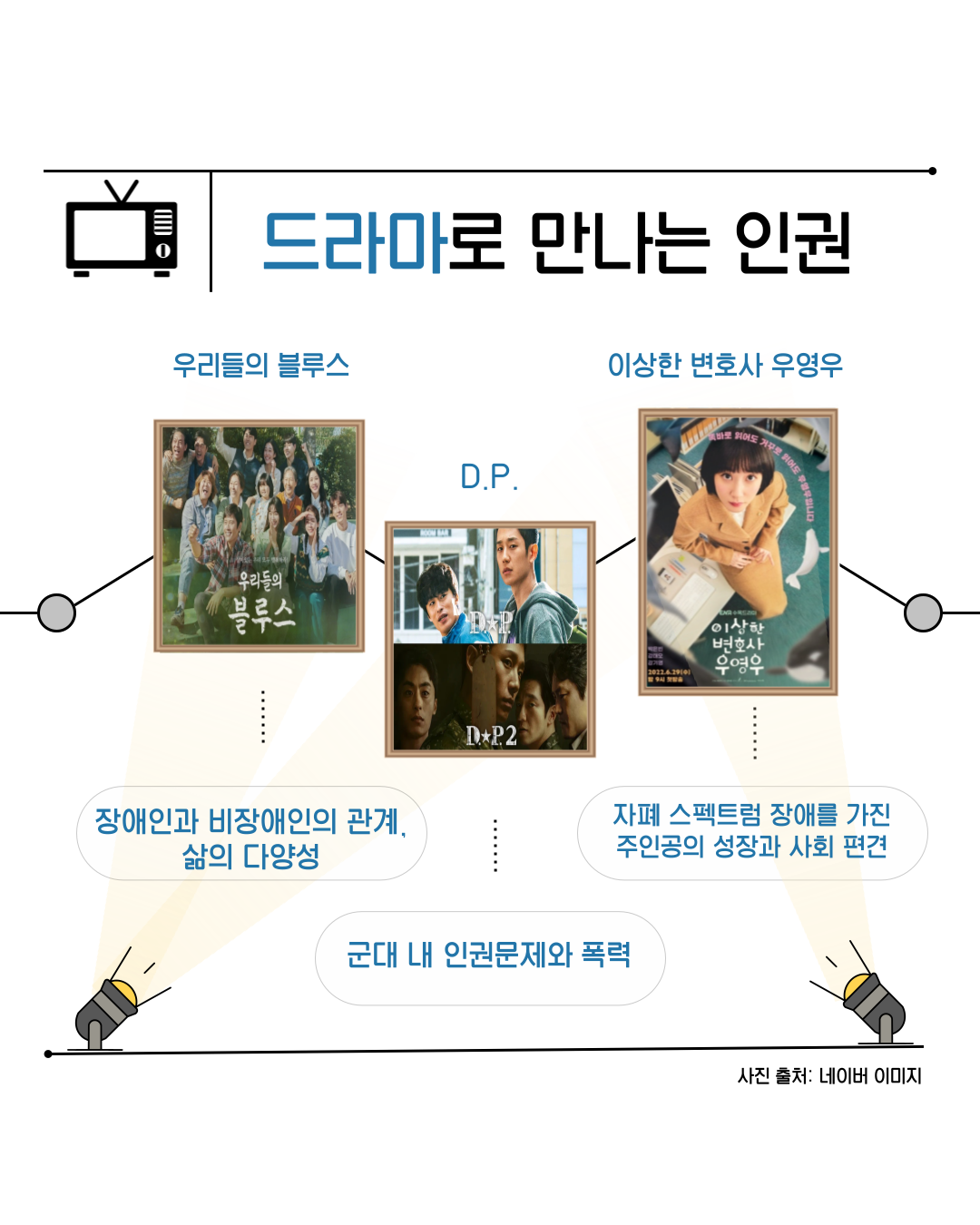 [카드뉴스] 2025년 7월 WITH 총학생회 카드뉴스 '문화생활로 만나는 인권 이야기'